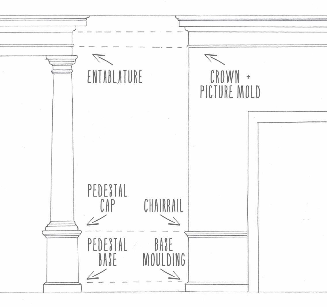 How to Choose the Correct Size Crown Moulding